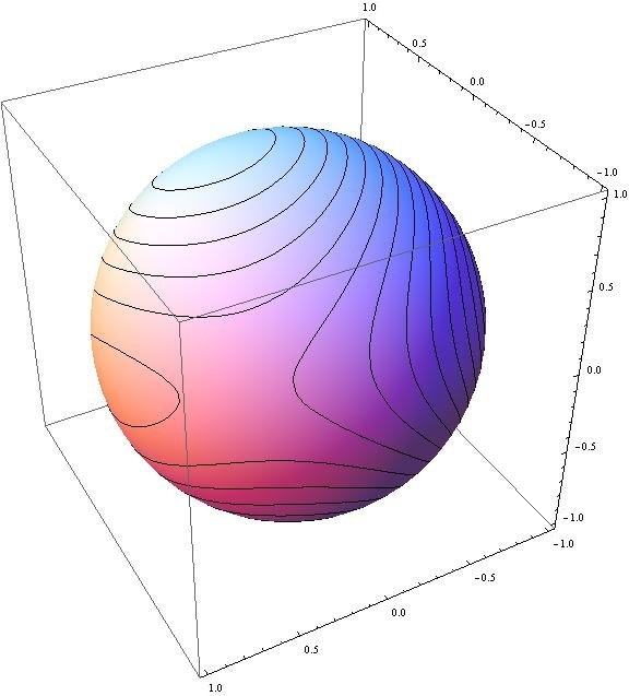 Сфера вписанная в куб